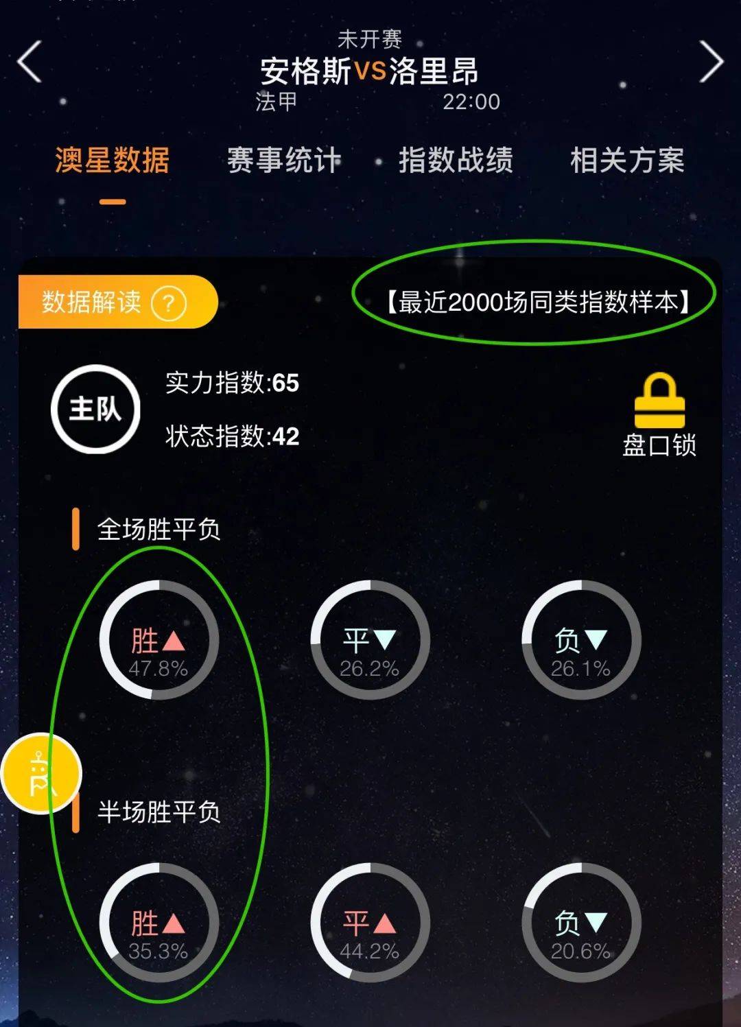 面表现突出